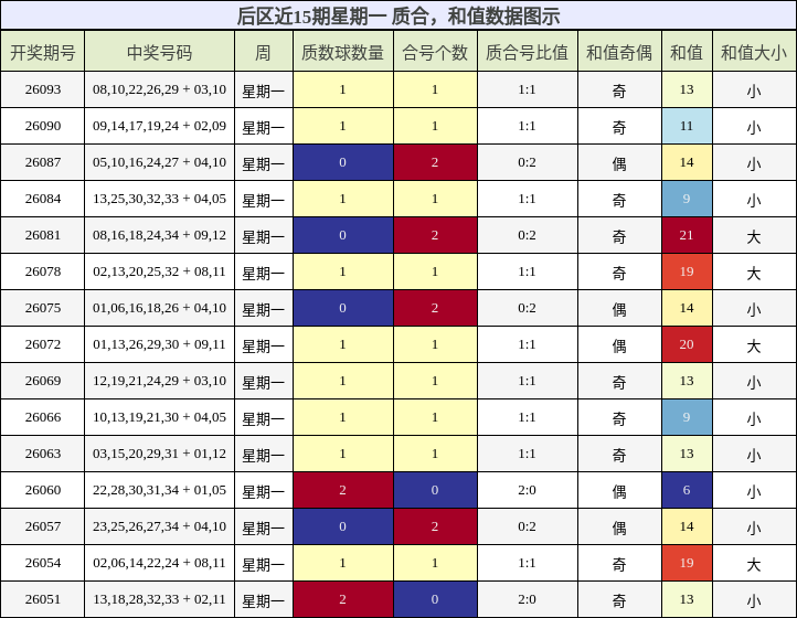 质合分析,和值分析