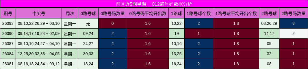012路号码分析