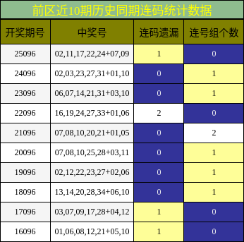 连码分析