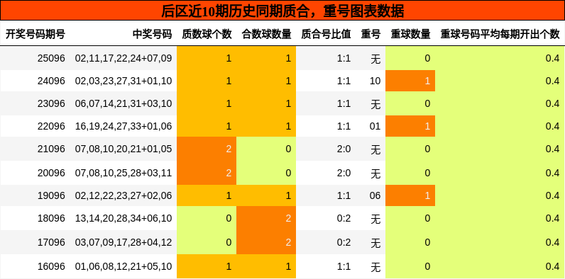 质合分析,重号分析