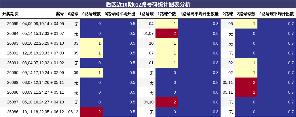 012路号码分析
