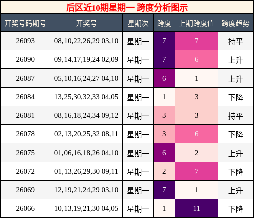 后区跨度分析图示