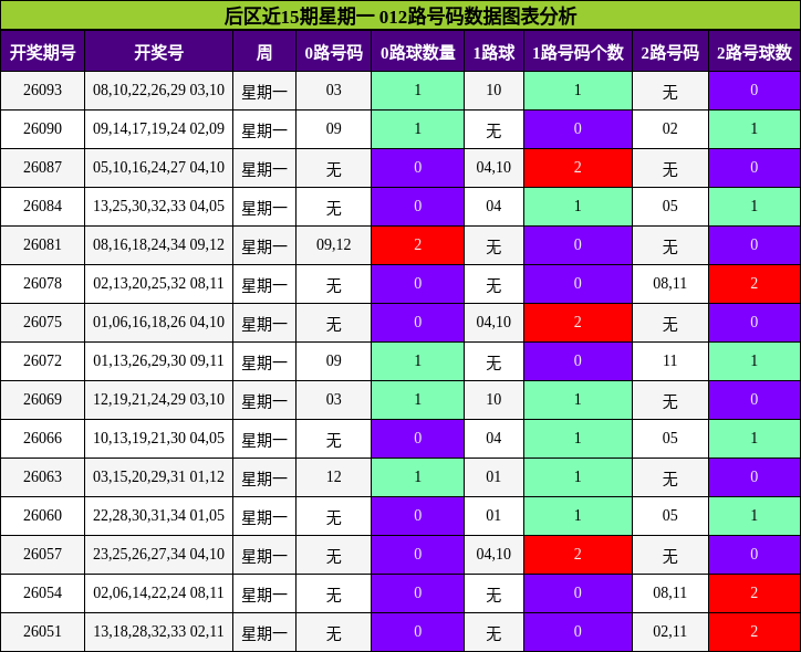 012路号码分析