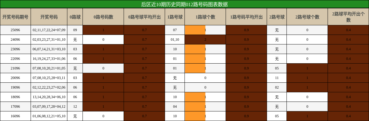 012路号码分析
