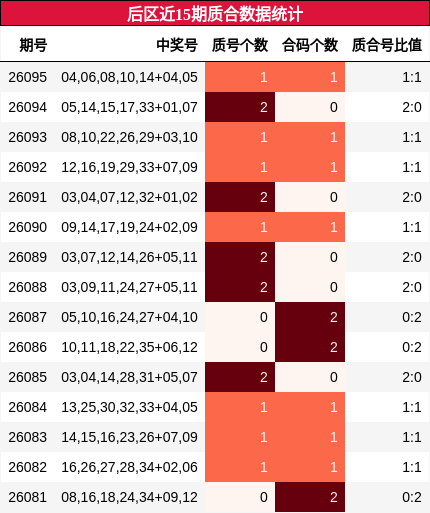 质合分析