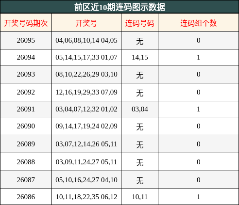 连码分析