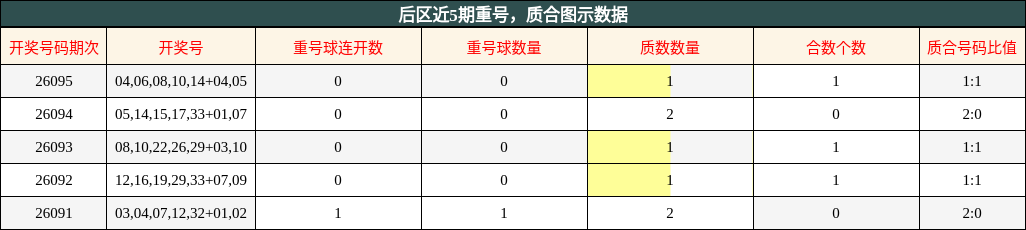 重号分析,质合分析
