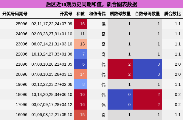 和值分析,质合分析