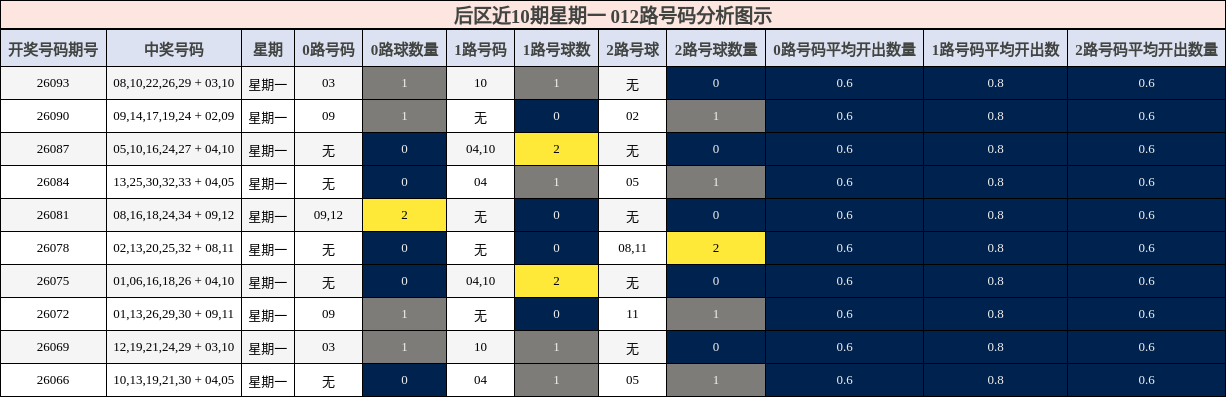 012路号码分析