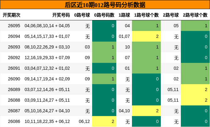 012路号码分析