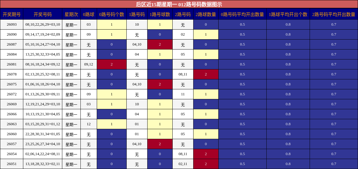 012路号码分析