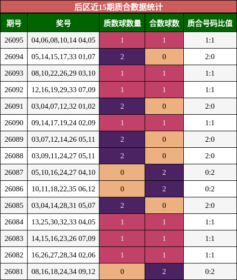 质合分析