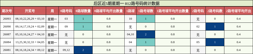 012路号码分析