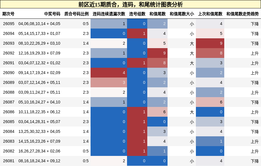 质合分析，连码分析，和尾分析