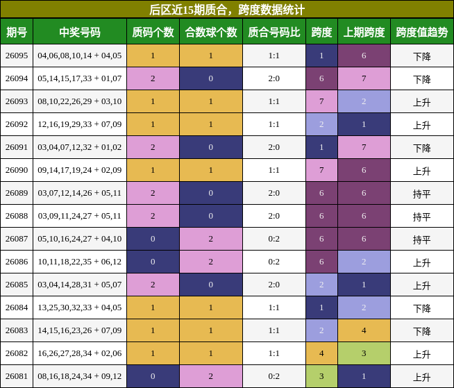 质合分析,跨度分析