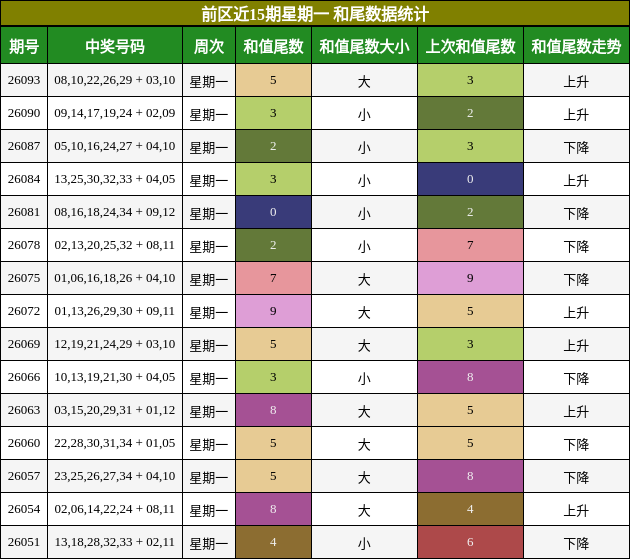 和尾分析