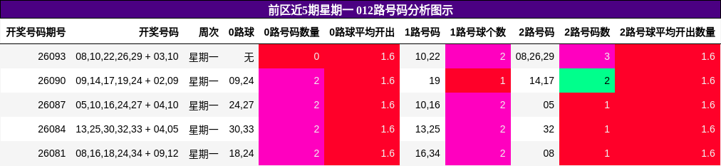 012路号码分析