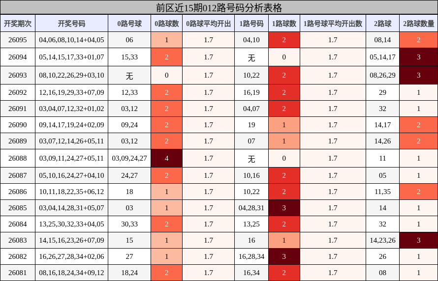 012路号码分析