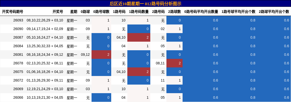 012路号码分析