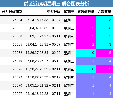 质合分析