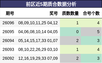 质合分析