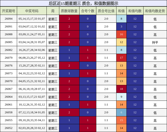 质合分析,和值分析