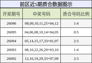 质合分析