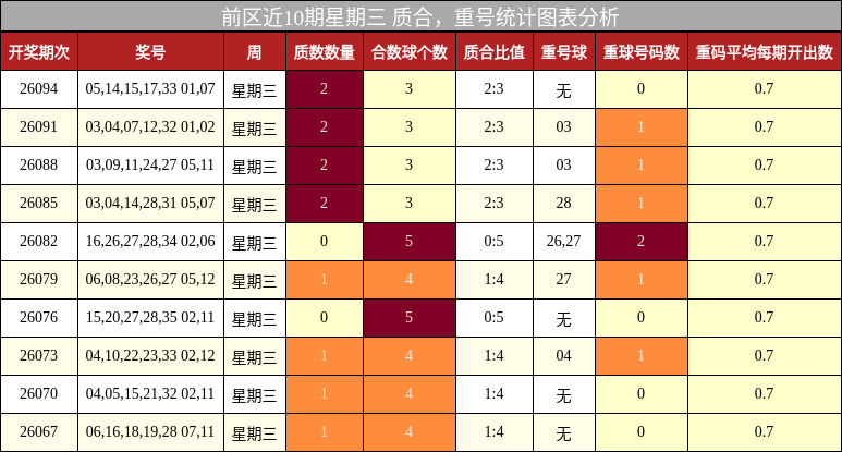 质合分析，重号分析