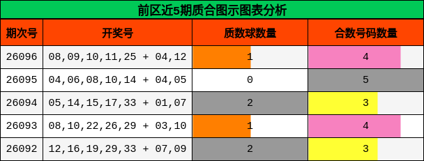 质合分析