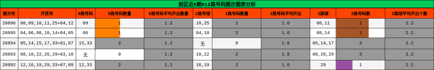 012路号码分析