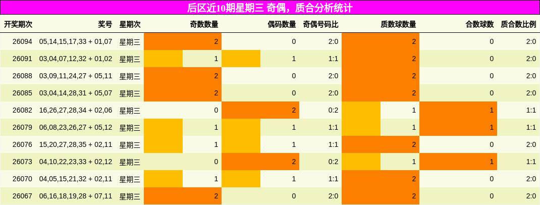 奇偶分析,质合分析