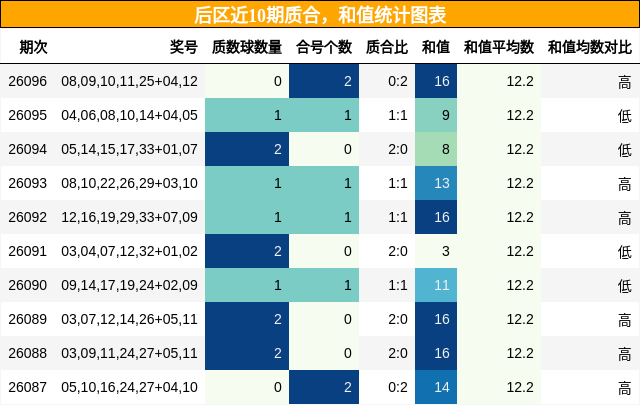 质合分析，和值分析