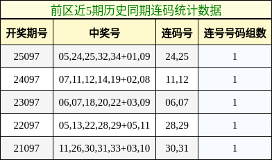 连码分析