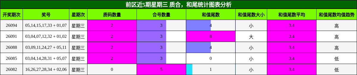 质合分析,和尾分析