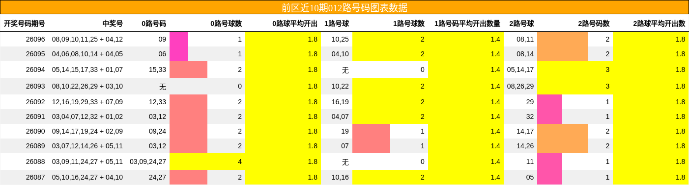 012路号码分析