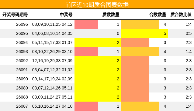 质合分析
