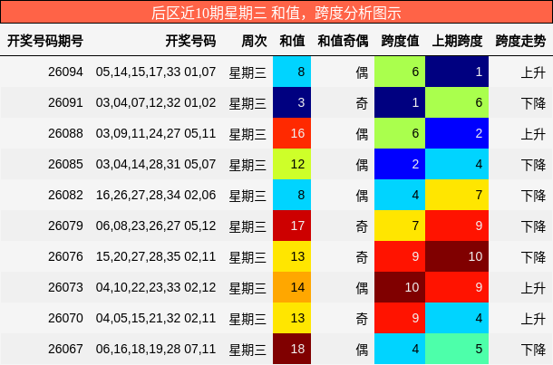 和值分析，跨度分析