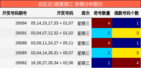 奇偶分析