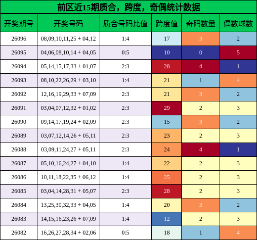 质合分析,跨度分析,奇偶分析