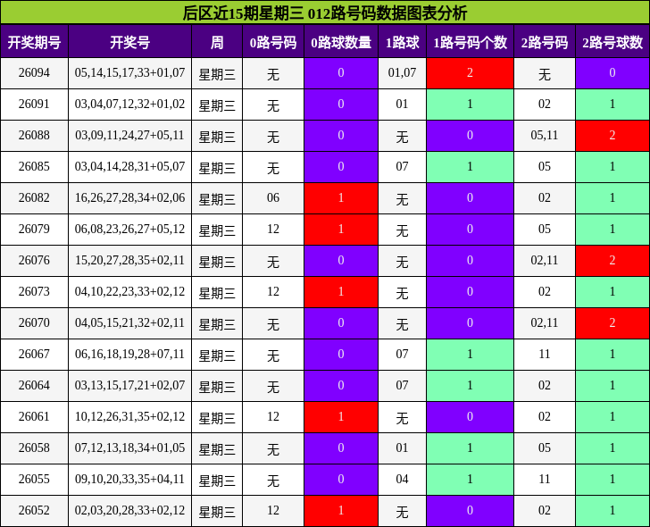 012路号码分析