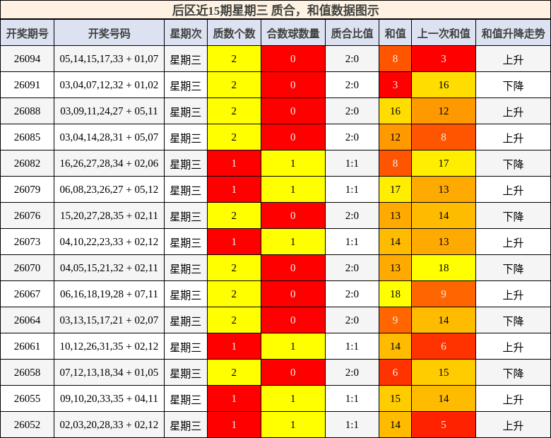 质合分析,和值分析