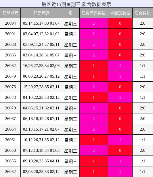 质合分析