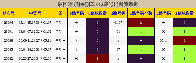 012路号码分析