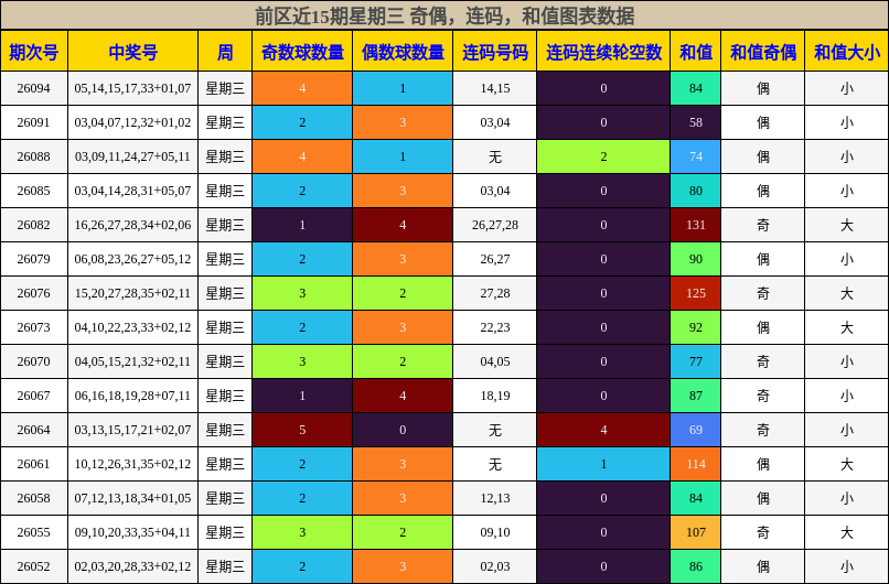 奇偶分析，连码分析，和值分析