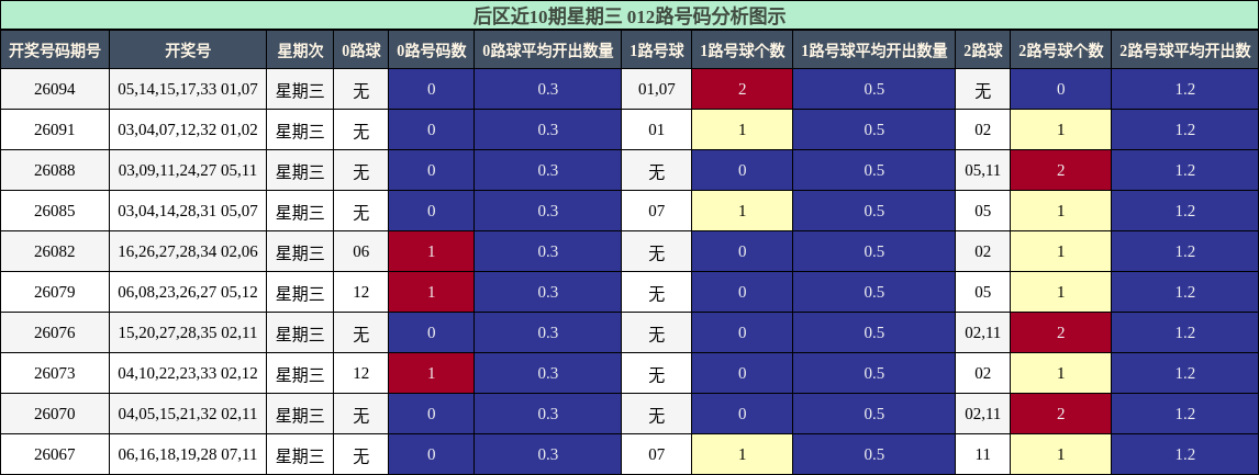 012路号码分析
