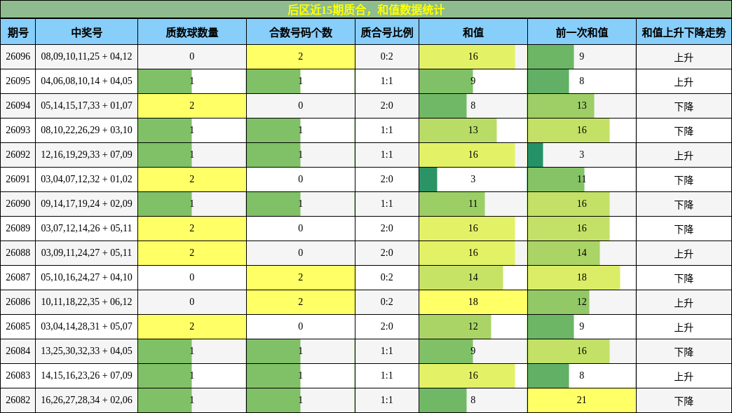 质合分析，和值分析