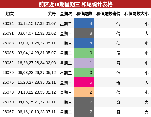 和尾分析