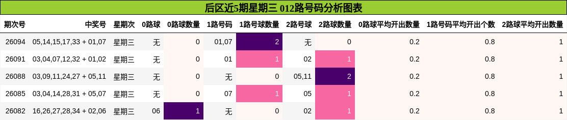 012路号码分析