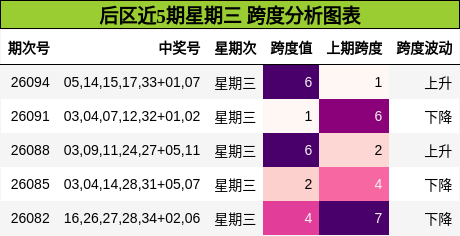 跨度分析