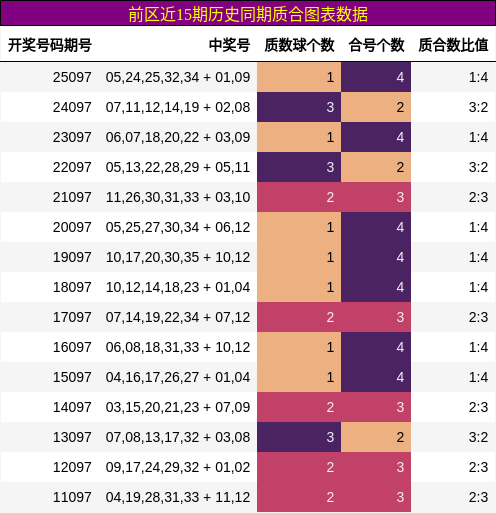 质合分析